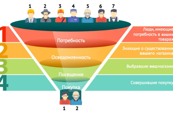 Kraken даркнет переходник